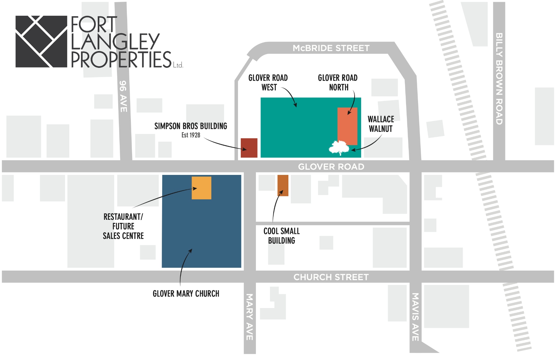 Development sites 2022