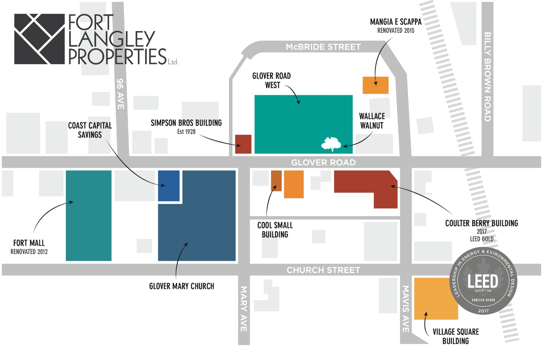 Property holdings 2022